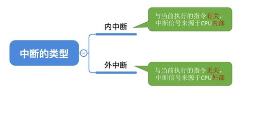操作系統與計算機系統概述 服務、功能與協同