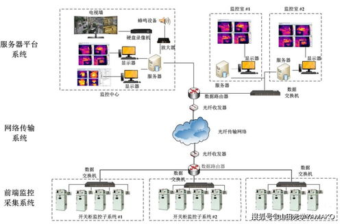 小身材，大能量 工廠紅外熱像監控預警系統現場應用案例分析
